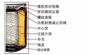 機油濾清器
